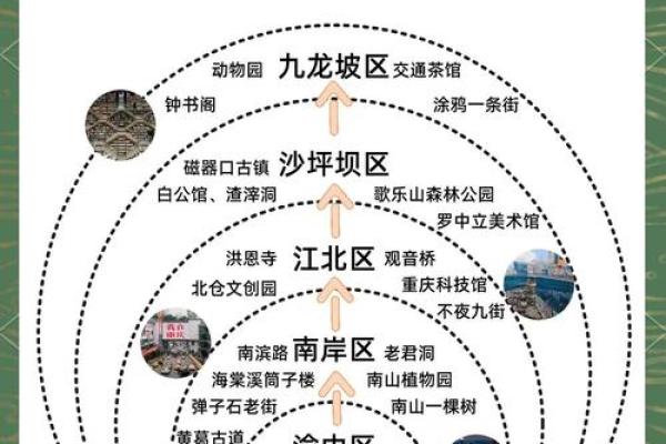 重庆五行解析：从地理与文化看属性
