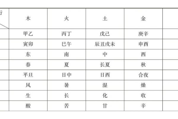 重庆五行解析：从地理与文化看属性