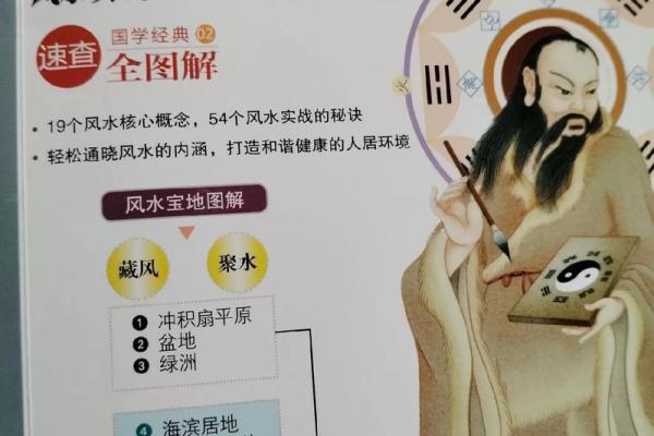 风水秘籍：想学住宅风水，这些书籍最实用