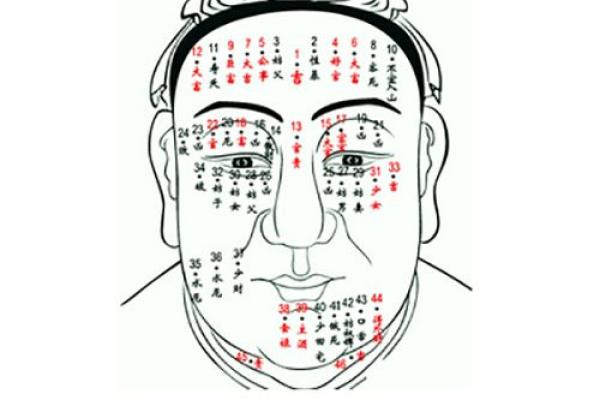 脸上这些痣，竟预示着你的一生富贵！