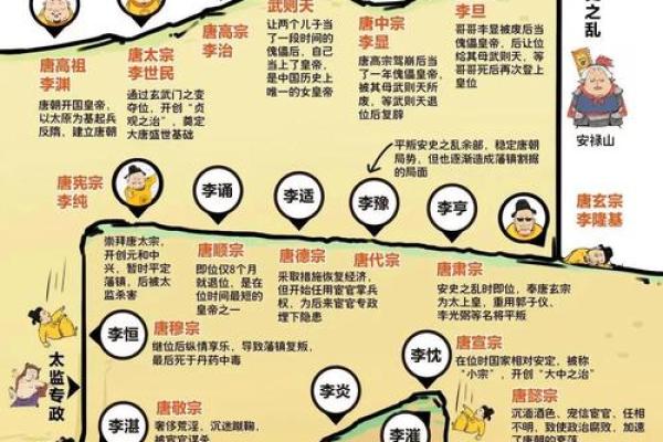 探析唐朝人名背后的文化内涵与命名习俗