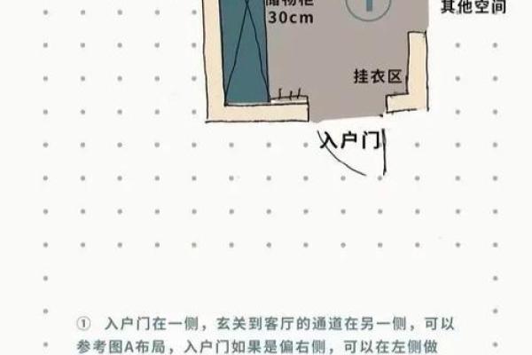 家居风水秘籍：阳宅分割图解，破解布局黄金比例，打造幸福生活