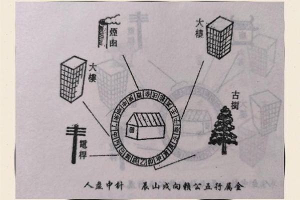 家居风水秘籍：阳宅分割图解，破解布局黄金比例，打造幸福生活