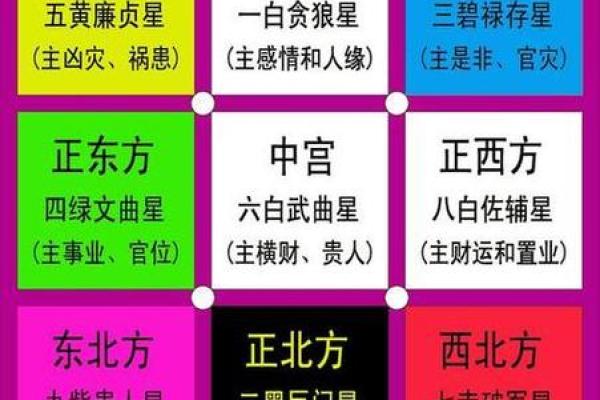 揭秘生辰八字，揭开你一生的运势密码
