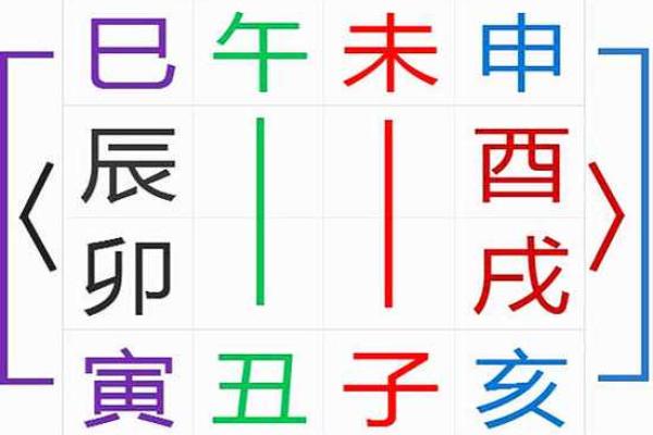 地支三合与三会的命理应用技巧