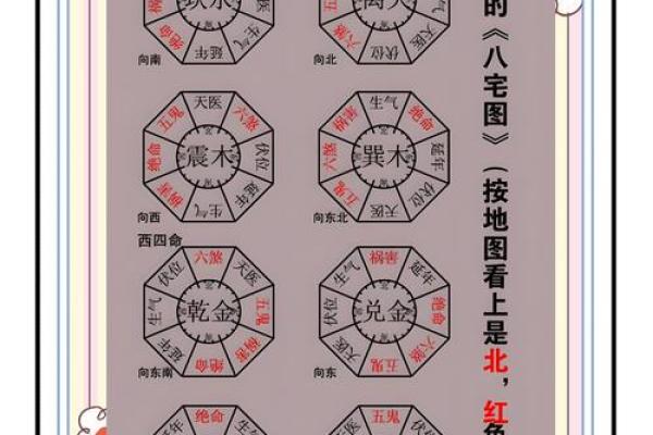 厨房风水布局秘籍：打造旺家旺运的爆款厨房风水布局图解