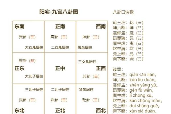 厨房风水布局秘籍：打造旺家旺运的爆款厨房风水布局图解