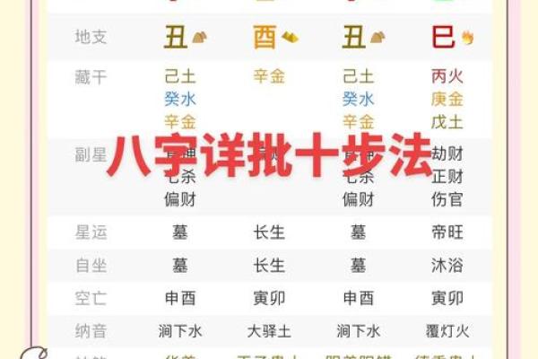 解锁生辰八字的易经密码，掌控人生方向
