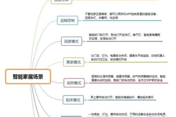 智能家居科技公司命名指南 创意与品牌塑造并重