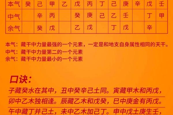 如何解读生辰八字中的藏干