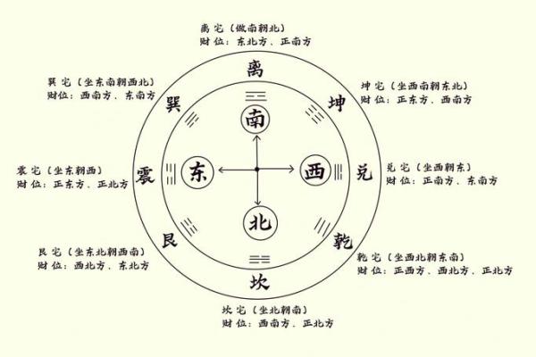 风水秘籍：东座西朝，财运亨通家居布局