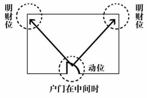 家居风水宝典：一招教你轻松招财！