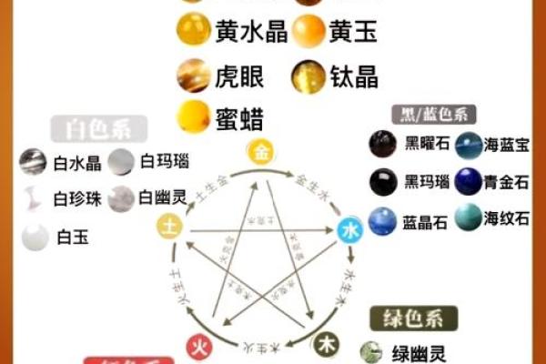 探索的五行属性