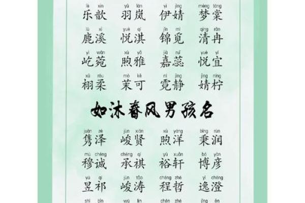 适合伊姓女孩的独特名字精选