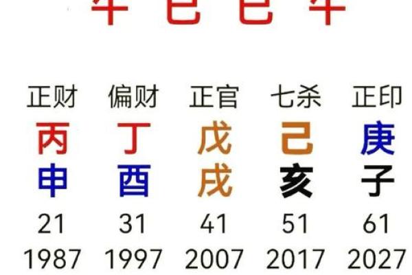 今日运势揭秘：佛滔大师精准算命，你的吉凶如何？