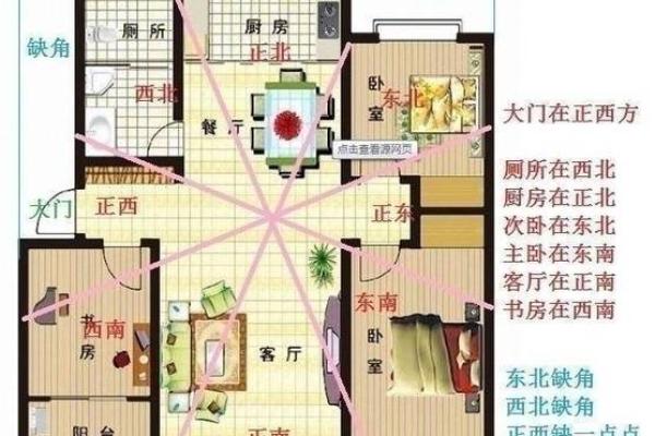 风水大师亲授：家居布局，财运亨通、健康平安秘法大公开