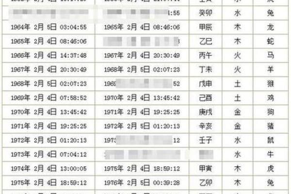 生辰八字与万年历的深度关系