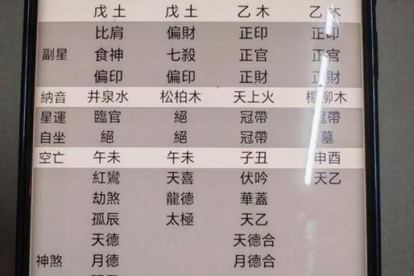 生辰八字与前世缘分的深刻联系