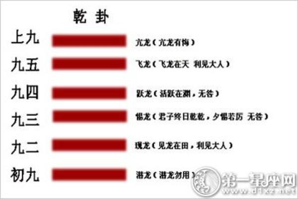 一卦定终身，你的买房命理揭秘！