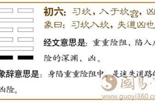 一卦定终身，你的买房命理揭秘！