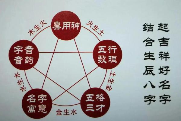 探索十六划名字的独特魅力与文化含义