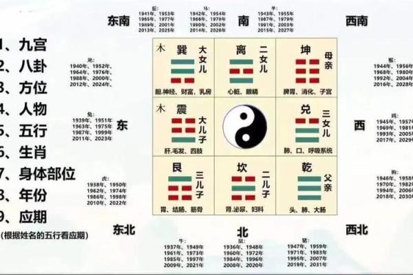 从古代到现代：风水学的发展之路