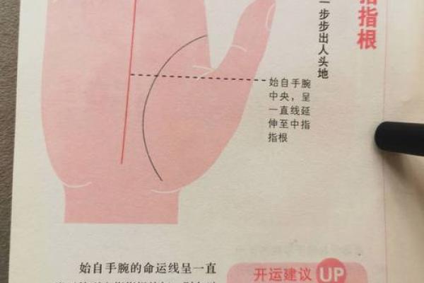 手相深度解析：掌握命运走向的神奇指引