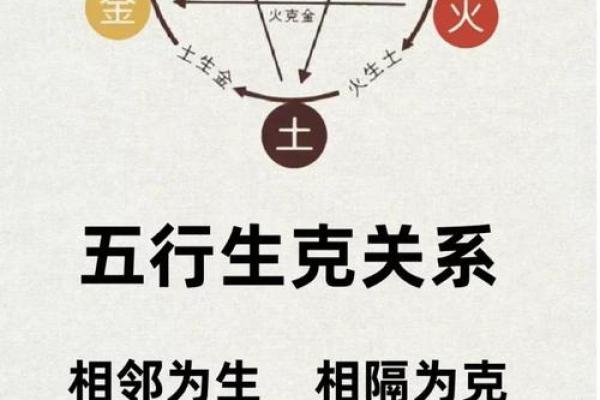 五行在中的深刻影响