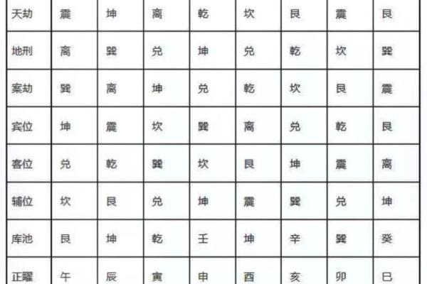 从五行角度解析宾字的属性