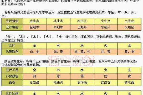 从五行角度解析宾字的属性