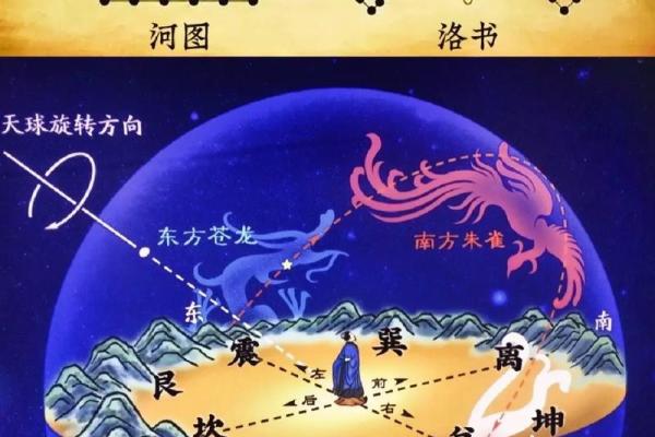 易经风水学全书中的图像与风水布局分析