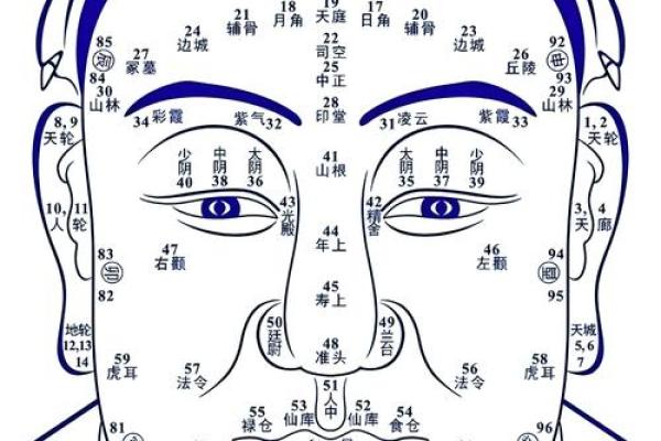 面相揭秘：嘴角尖暗示的运势与性格特点