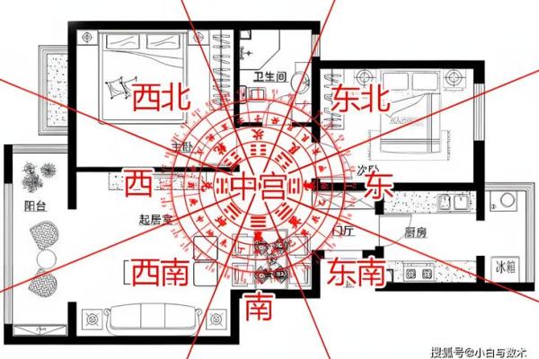 风水大师亲授：好风水房屋布局图，让你的家财运亨通，福泽深厚