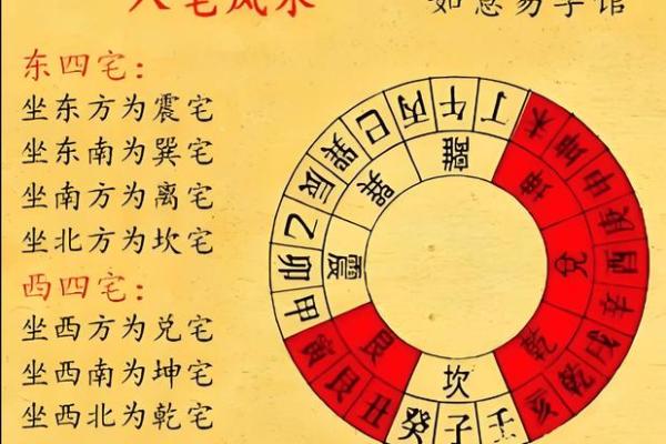 风水大师亲授：好风水房屋布局图，让你的家财运亨通，福泽深厚