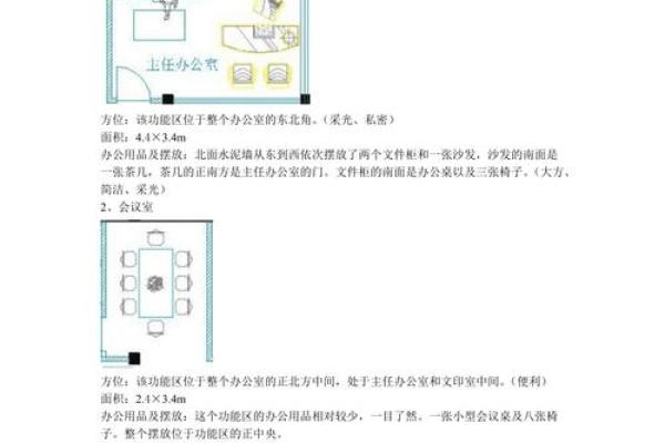 一张图解办公室大小头风水布局，打造高效工作空间