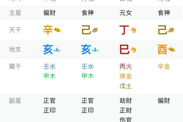 地支全为子亥，命运如何解读
