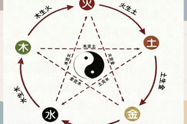 探索凡五行背后的哲学智慧
