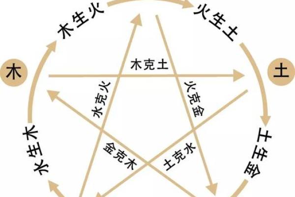五行中的“一”与命运