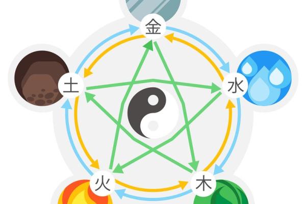 子字五行属性与命理关系分析
