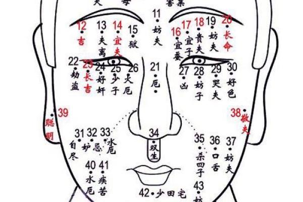 痣相警示：这些不吉利痣让你运势尽失！