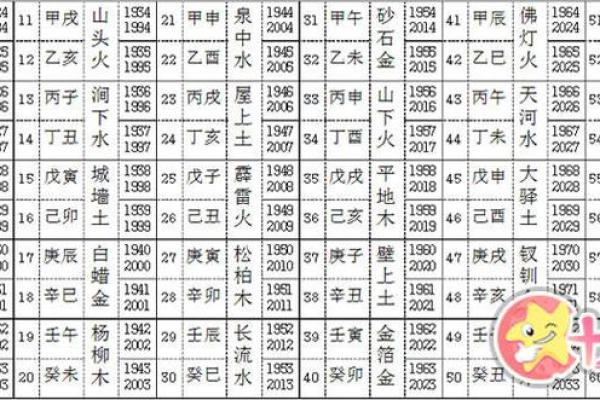 丰字五行分析与命理解读