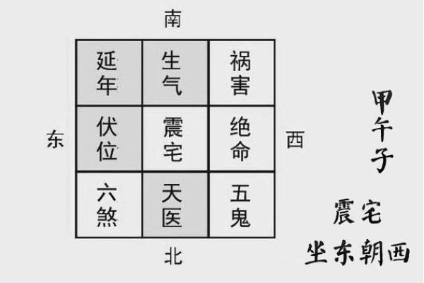 爱情风水布局，让你的感情顺风顺水