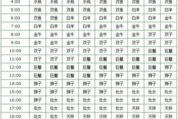 白羊座的恋爱运势变化趋势