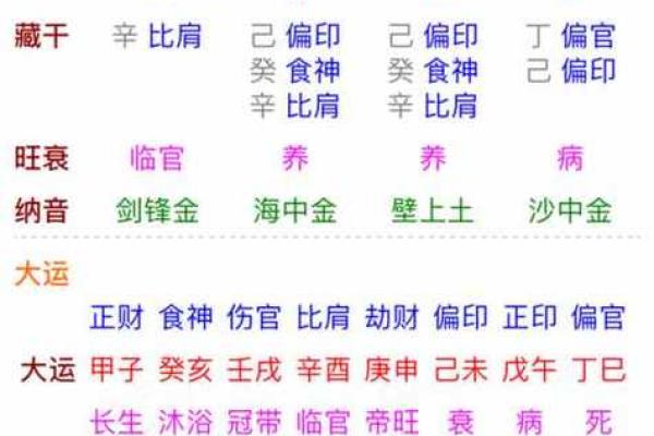 倾字的五行属性与命理关系