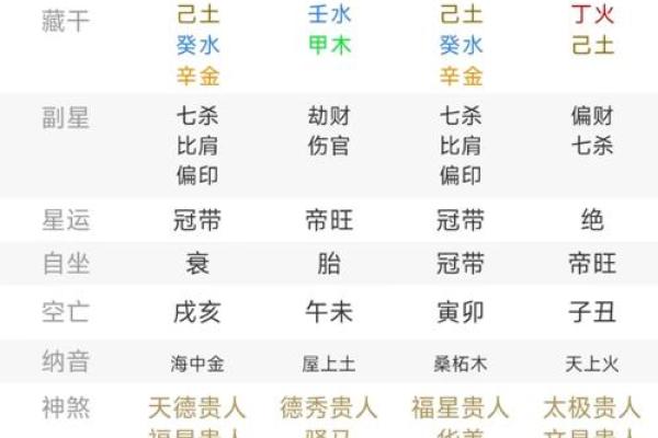 生辰八辰字预测女性婚八姻字走与向女性