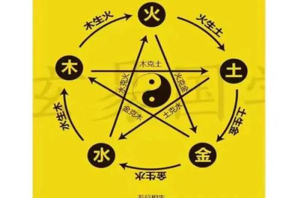 风水秘术：阴阳布局，打造家居风水旺运神器