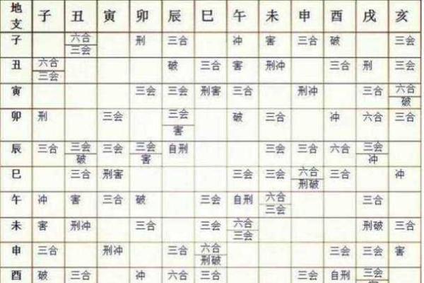 生辰八字入门：从八字看你的人生轨迹