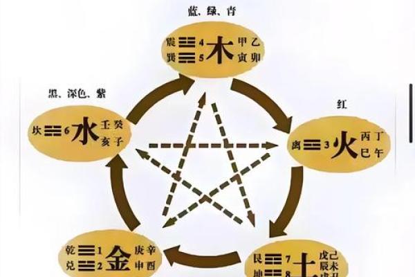 流年天干对地支的调和与制约作用