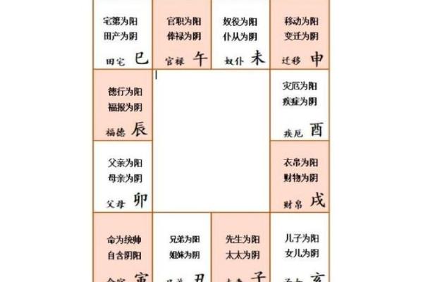 解读紫微斗数中的地支关系