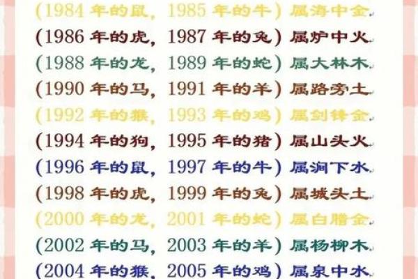 马的生辰八字解析